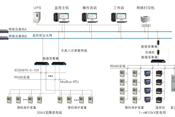 變配電監控系統解決方案！