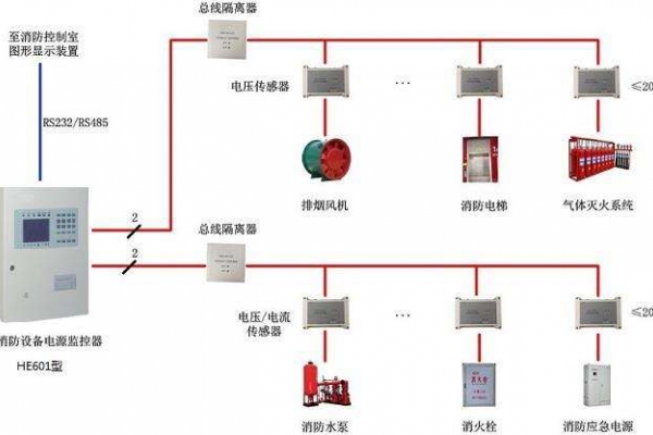 電氣火災監控系統解決方案！