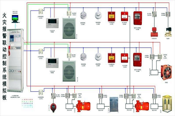 樓宇自動化智慧消防的應用現狀如何？