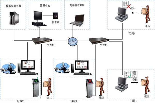 為什么說樓宇自控是現代化的樓宇建設技術？