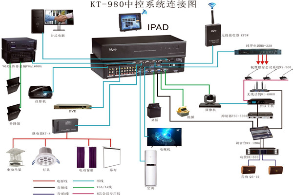 會議中控系統的wifi覆蓋！