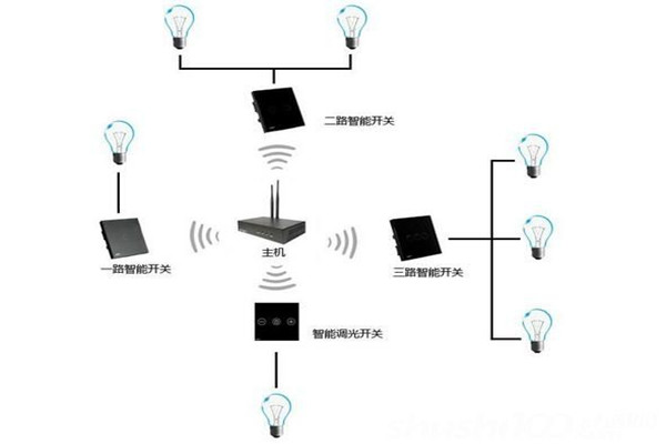 電氣照明技術在樓宇自控中的應用！