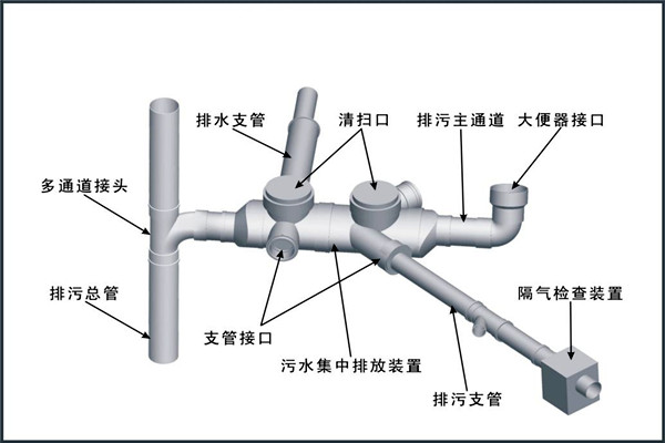 樓宇自控對給排水工程設計工作的影響！