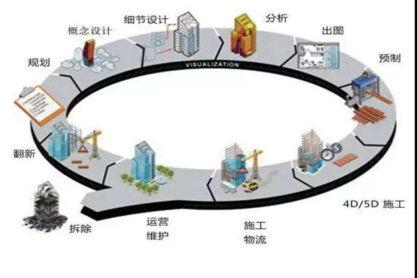 鄭為文解讀樓宇自控當下的上升發展趨勢！