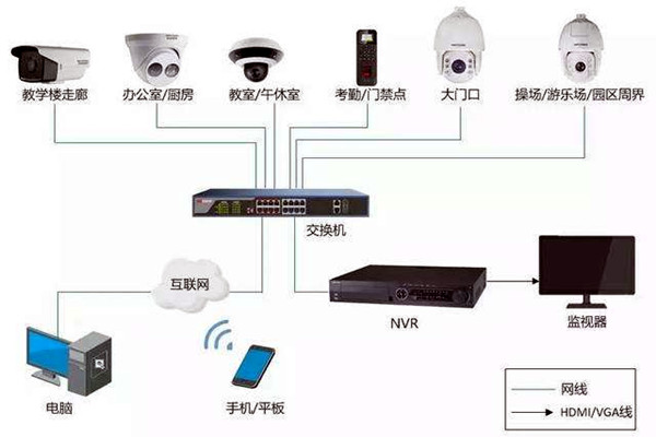 樓宇自控弱電系統的安裝事項！