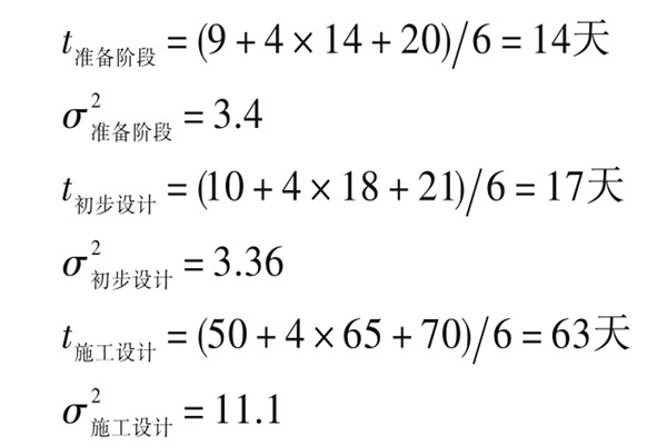 樓宇自控系統項目智能化設計進度控制！