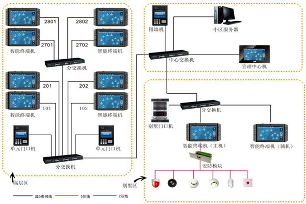 加強樓宇自動化項目管理，確保項目目標實現！