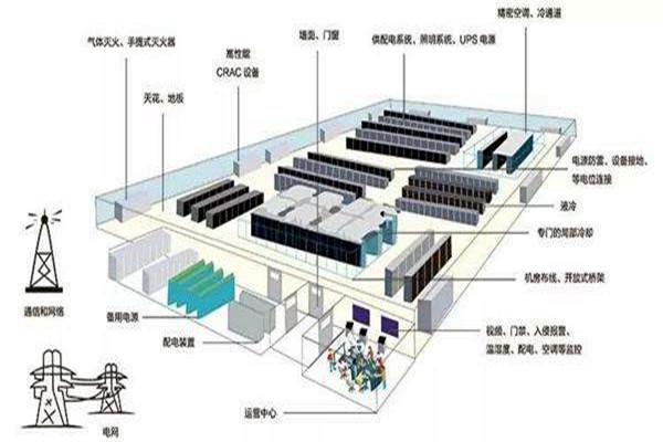 樓宇自動化如何做好弱電系統的設計與優化工作？