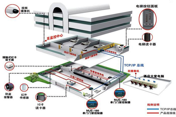 樓宇控制系統工程項目集成管理的設計步驟！