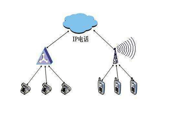 通過OPC，智能樓宇自控系統要實現怎樣的目標？