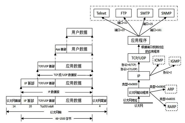 TCP/IP協議是樓宇自控系統集成的重要手段！