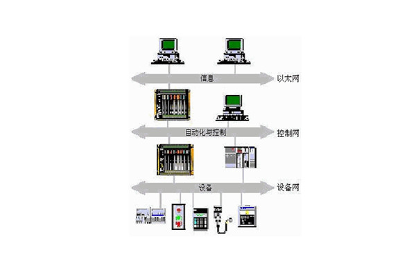 樓宇自動化系統的出現實現了對樓宇的有效控制！