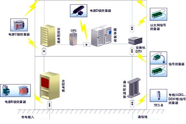 樓宇自控會面對哪些電氣安全問題？