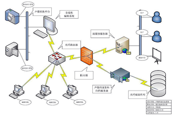 智能樓宇的ITAS系統與BMS系統！