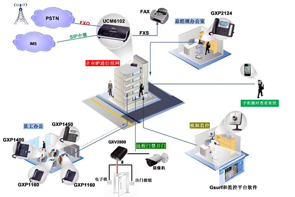 電話交換系統在樓宇自動化中的應用！