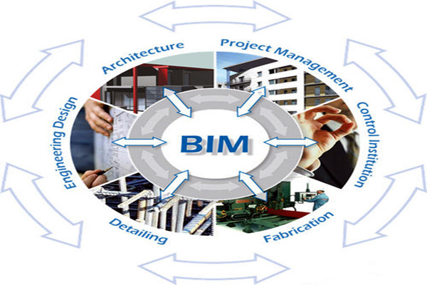 樓宇自控與BIM信息技術之間的阻礙是什么？