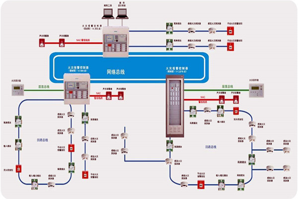 樓宇智能化齊頭并進的兩大發展方向！