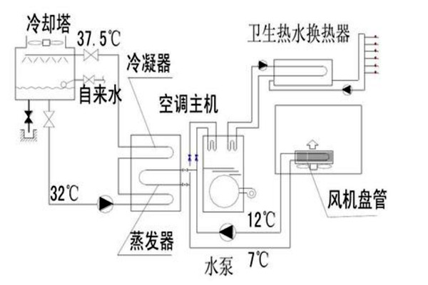 樓宇自動化設計規劃的技術要點！