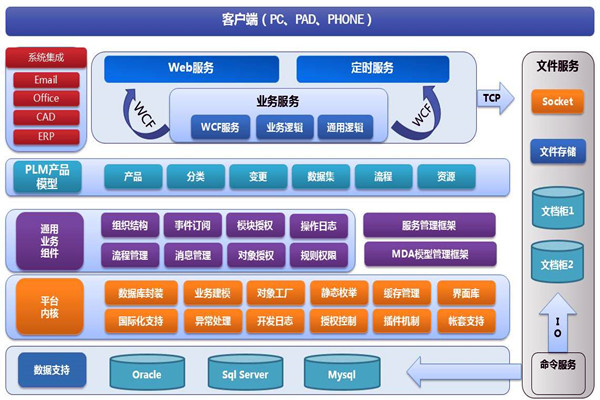 樓宇智能化系統兩大開發框架！(圖1)