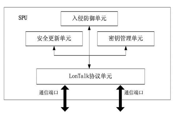 樓宇控制中的安全防護裝置！(圖1)