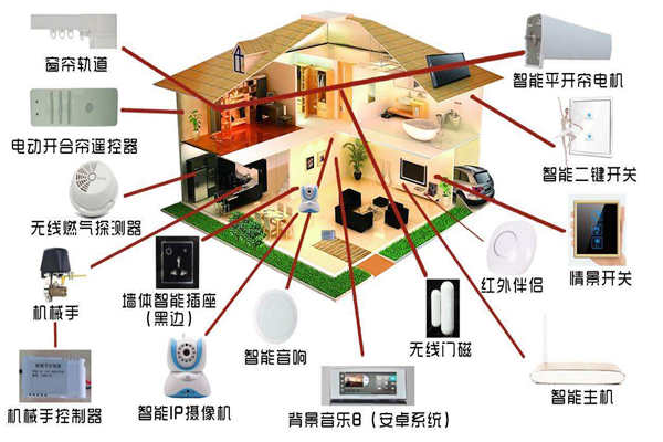 智能家居系統是如何落實樓宇智能化的？(圖1)