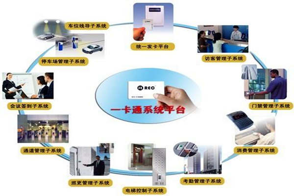 一卡通系統在樓宇自控系統中的意義所在！(圖1)