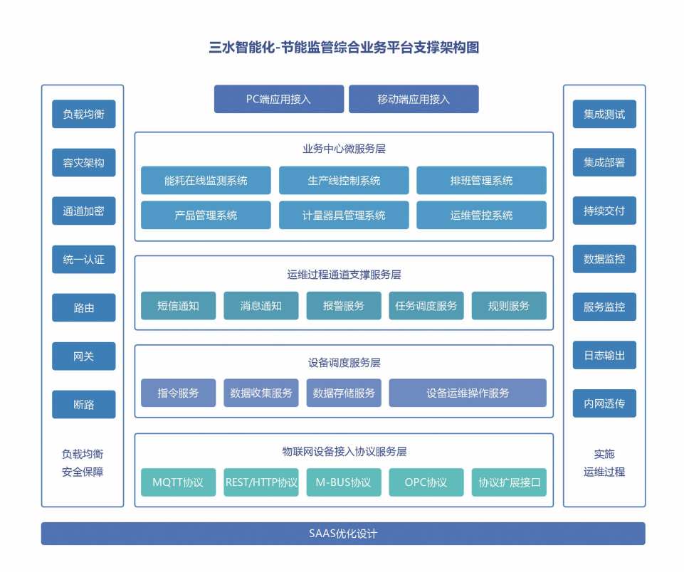 重點用能單位能耗在線監測系統解決方案！(圖2)